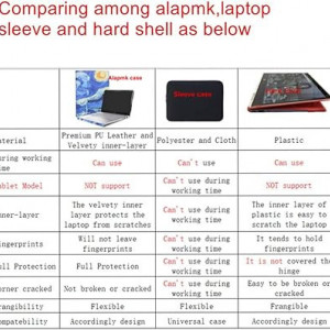 Husă de protecție Alapmk pentru laptopul din seria ASUS Chromebook Flip C100PA C101PA de 10,1 inchi 