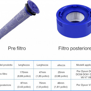 Kit de filtru de înlocuire pentru Dyson Topteam, plastic, albastru, 4 piese - Img 2