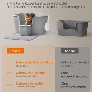 Litiera cu margini inalte pentru pisici Feandrea, plastic, gri, 64 x 44 x 33 cm, Resigilat, Grad A - Img 3