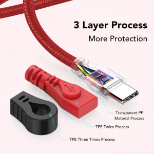 Set de 3 cabluri USB C JianHan, cupru/nailon, rosu/negru, 1/1,5 m - Img 6