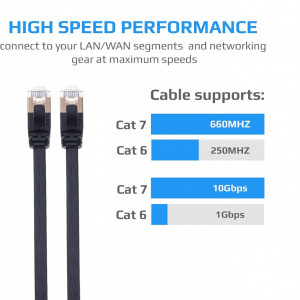 Cablu Ethernet Keple, 600MHz, cupru, negru, 15 m 