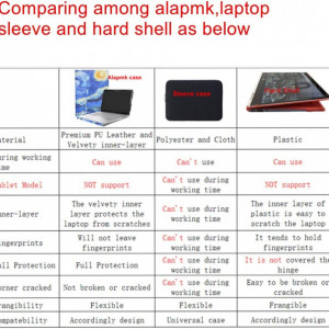 Husa de protectie pentru laptop Alapmk, compatibil cu Acer Chromebook R11 CB5-132T C738T/Acer Chromebook 11 CB3-131/Acer Spin 1 SP111-33 și CTL Chromebook NL71CT-L , piele PU, negru - Img 7