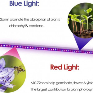 Lampa pentru plante AUIFFER, LED, reglabila - Img 4
