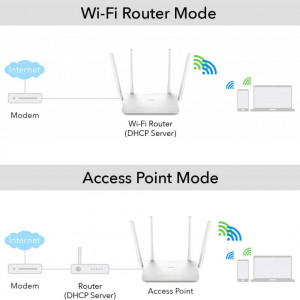 Router WR1300 Cudy, AC1200, Wireless Dual Band, 5 porturi, 4 antene - Img 4