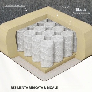 Fotoliu electric cu ridicare si masaj 8 zone cu incalzire, tesatura in poliester/metal/spuma, sezut 62.5x93x97cm reclinat 62.5x155x77.5cm, unghi max 135°, 58W, capacitate 120kg, gri - Verificat A · Re-Bloom - Img 6