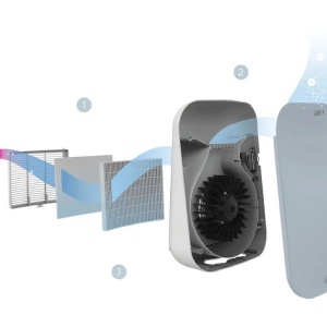 Purificator aer Emed PA500 cu filtru HEPA functie Plasma si Ionizare - Img 3