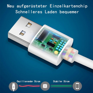 Cablu compatibil cu diferite modele de telefoane cu interfata USB-C Runzexin, plastic, alb, 1 m 