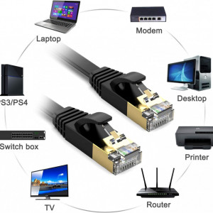Cablu internet STP pentru computer/router, 10Gbps, negru, 5 m - Img 5