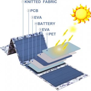 Panou solar pliabil pentru bateria externa/telefon Gasolarxy, 28W, alb/albastru, 105 x 29 cm - Img 7