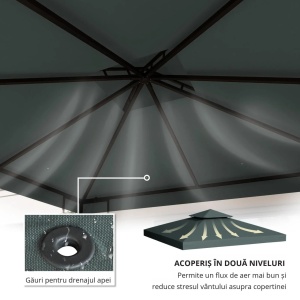 Acoperis de schimb pentru foisor Re-Bloom, poliester, 3x3 m, tesatura margine 18 cm, gri antracit - Verificat A · Re-Bloom - Img 4
