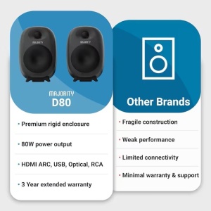 Boxe active stereo, Majority, D80, pentru TV sau PC, EQ personalizat, 80 W, Resigilat, Grad A - Img 5