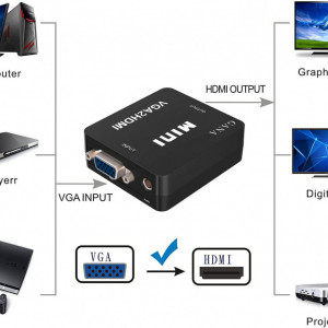 Convertor audio VGA la HDMI Gana, metal/plastic, negru - Img 6