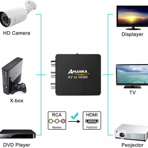 Convertor RCA la HDMI AMANKA, metal, 1080p - Img 2