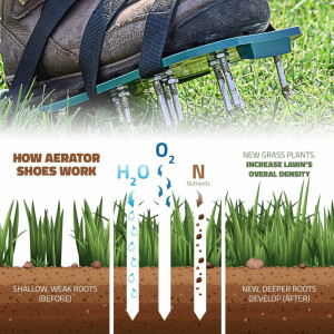 Pantofi aerator de gazon EEIEER, nailon/plastic/metal, verde, 29,72 x 12,95 x 0,58 cm - Img 3