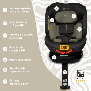 Scaun auto Appekids, I-SIZE, 40-150 cm, Rear Facing 360Â°, Pro Confort - Green - Img 2