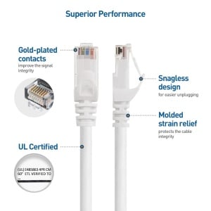 Set de 5 cabluri Ethernet Cat6 Cable Matters, metal/PVC/plastic, alb, 30 cm