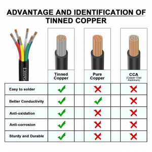 Cablu electric Matugajp, 6 x 0.3 mm² 22 AWG Fire, 6-Core Wire,PVC, multicolor, 5 m - Img 5