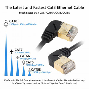 Cablu Ethernet masculin CAT8 la 90 de grade SinLoon, 40 Gbps, 2000 MHz, de la stanga la dreapta, 50 cm - Img 6