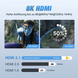 Cablu HDMI Fatorm, auriu/negru, 2 m 8K - Img 5