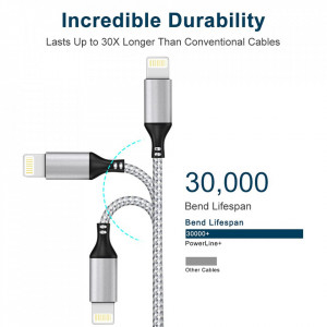 Cablu USB de incarcare rapida compatibil cu iPhone MTAKYI, nailon, gri, 3 m - Img 5