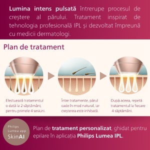 Epilator IPL Philips Lumea Seria 9900 BRI977/00, Senzor Smartskin, tehnologie SenseIQ, conectare la aplicatie cu functii Skin AI, utilizare cu sau fara fir, 450.000 impusuri, accesoriu fata, corp, axila si inghinal, Roz pudra, Resigilat, Grad A - Img 4