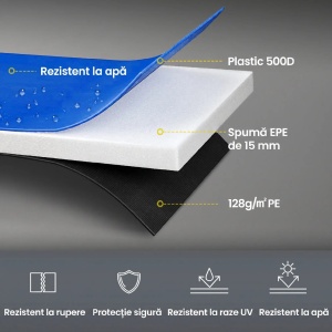 Husa pentru trambulina Ø305cm, plastic/PE/spuma EPE, inaltime 30cm, pliabila, potrivita trambulina Ø305cm/10ft, multicolor - Verificat A · Re-Bloom - Img 4