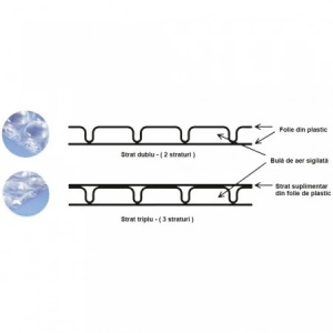 39 mp Folie cu bule 90 gr/mp - 3 straturi - 1,0 m latime x 39 m lungime - Img 2