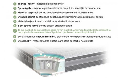 Saltea Ice Hybrid de la iSleep - Img 2