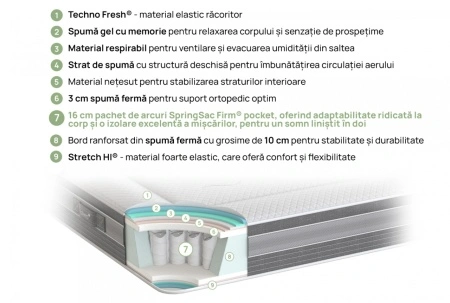 Saltea Ice Hybrid de la iSleep - Img 2
