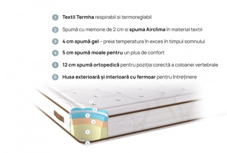 Saltea Supreme de la iSleep - Img 2