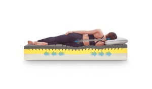 Saltea MagniStretch Sport de la Magniflex