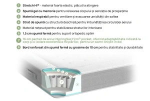 Saltea Nest Hybrid de la iSleep