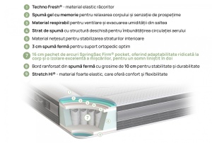 Saltea Ice Hybrid de la iSleep - Img 2