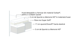 Saltea Comfort Dual de la Magniflex - Img 3
