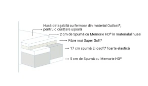 Saltea Comfort Dual de la Magniflex - Img 3