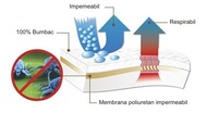 Protectie Saltea Impermeabila