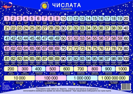 Да научим лесно Числата до Милиард - Настолно табло