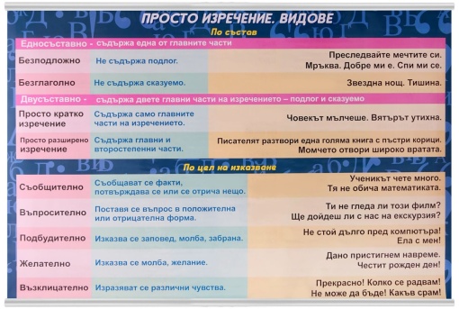 Образователно табло Просто изречение, Видове