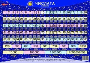 Да научим лесно Числата до Милиард - Настолно табло