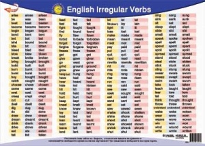 Настолно ламинирано табло "English Irregular Verbs"