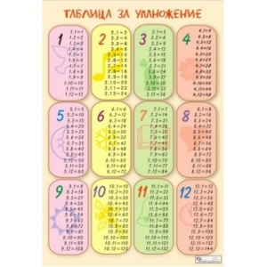 Образователно табло "Таблица за умножение"