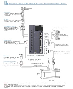 Servodrive SINEE EA300E