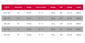Janta MACH 1 TRUKY 30 DISC 27.5- (584 x 30C) - 32H Negru Capsata - Img 3