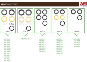 Kit Service Furci Diametrul 38 - Img 4