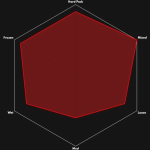 Anvelopa VITTORIA Martello 27.5 x 2.6(65-584)