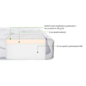 Set Avantaj Saltea Luxor Elite Memory 180x200x22 plus 2 perne plus Husa hipoalergenica plus Pilota iarna microfibra 200x200 - Img 3