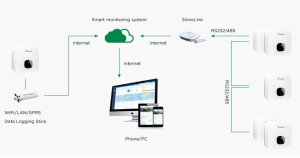 Growatt MIN3000TL-X inverter 3kW, On Grid, monofazat, WiFi - Img 3