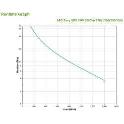 APC Easy UPS SMV 2000VA 230V - Img 6