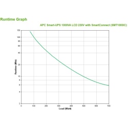 APC SMART-UPS 1000VA w Smart Conect - Img 5