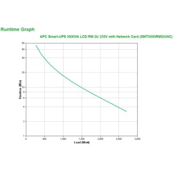 APC SMART-UPS 3000VA LCD RM 2U - Img 6